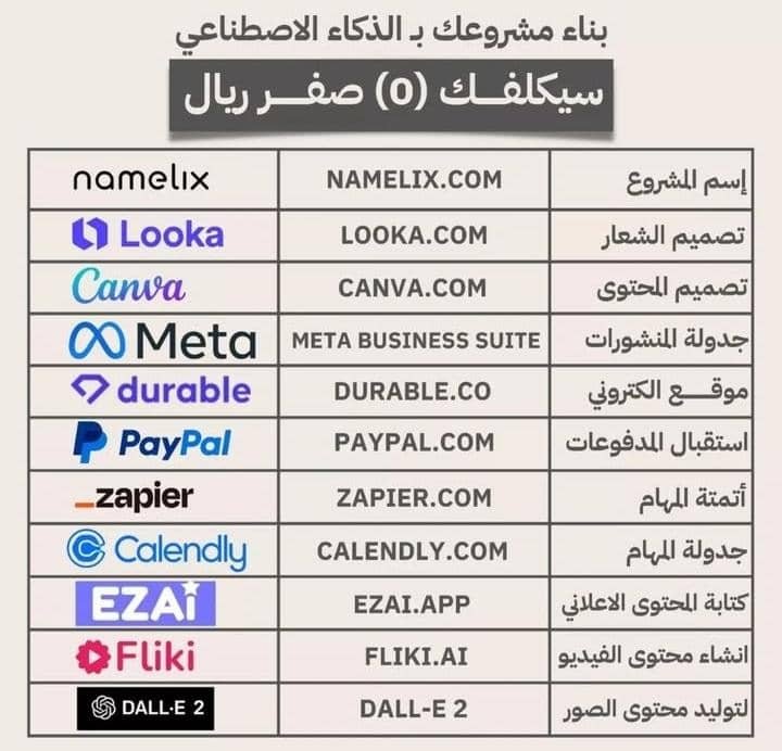 Read more about the article أقضل الوظائف في مجال الذكاء الاصطناعي لعام 2025