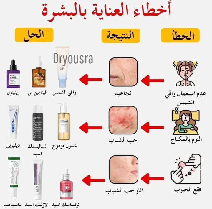 Read more about the article أفضل سيروم فيتامين سي للبشرة (للتفتيح وإزالة البقع الداكنة)