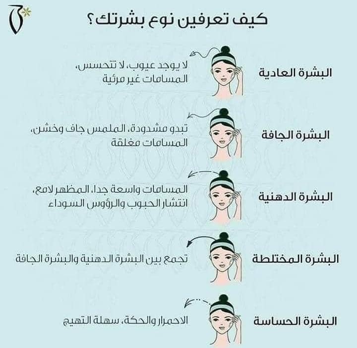 Read more about the article أفضل طرق العناية بالبشرة حسب نوعها (جافة، دهنية، مختلطة، حساسة) – دليل شامل
