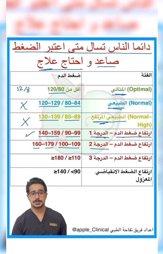Read more about the article طريقة تنزيل الضغط بالأصابع